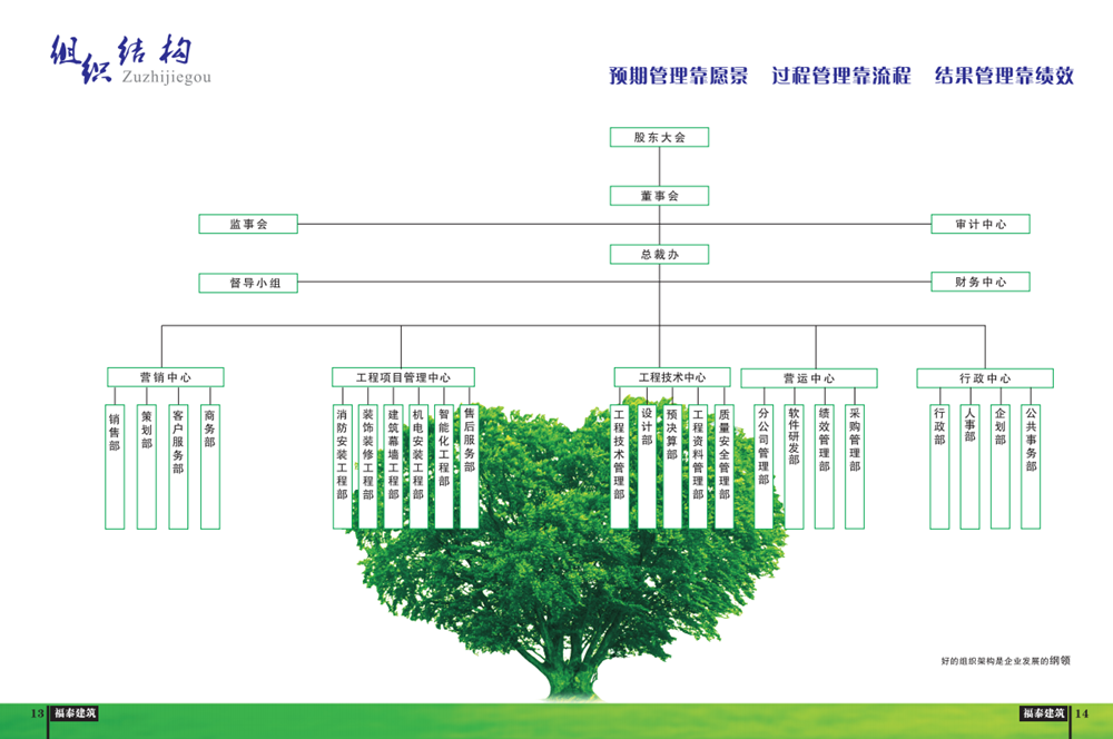 组织架构.png